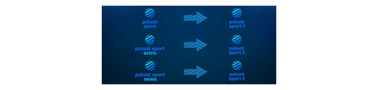 Zmiana nazw kanałów sportowych Polsatu