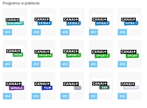 Pakiet Canal+ Super Sport
